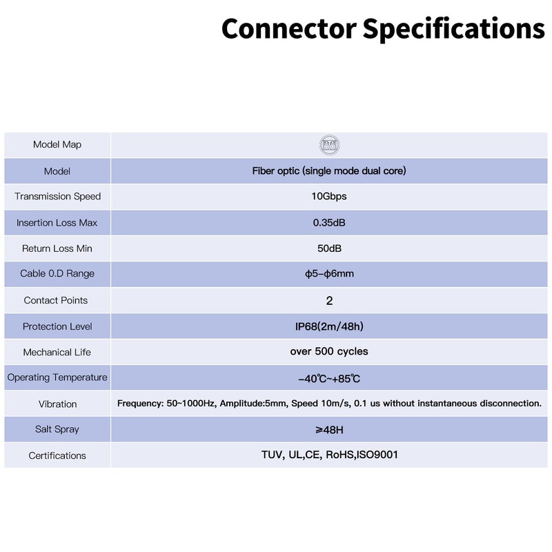 CNLINKO DH-24 Fiber Optic Connector, LC Single Mode Dual Core, Metal Aviation Plug and Panel Mount Socket, IP68 Waterproof Connector for Internet Devices, M24 Signal Connector (Fiber Optic Set) - Image 5